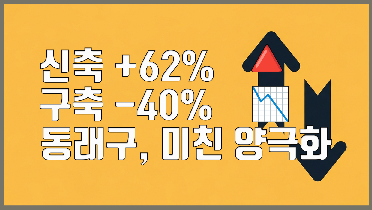 동래구 아파트 분석 리포트 대표 이미지