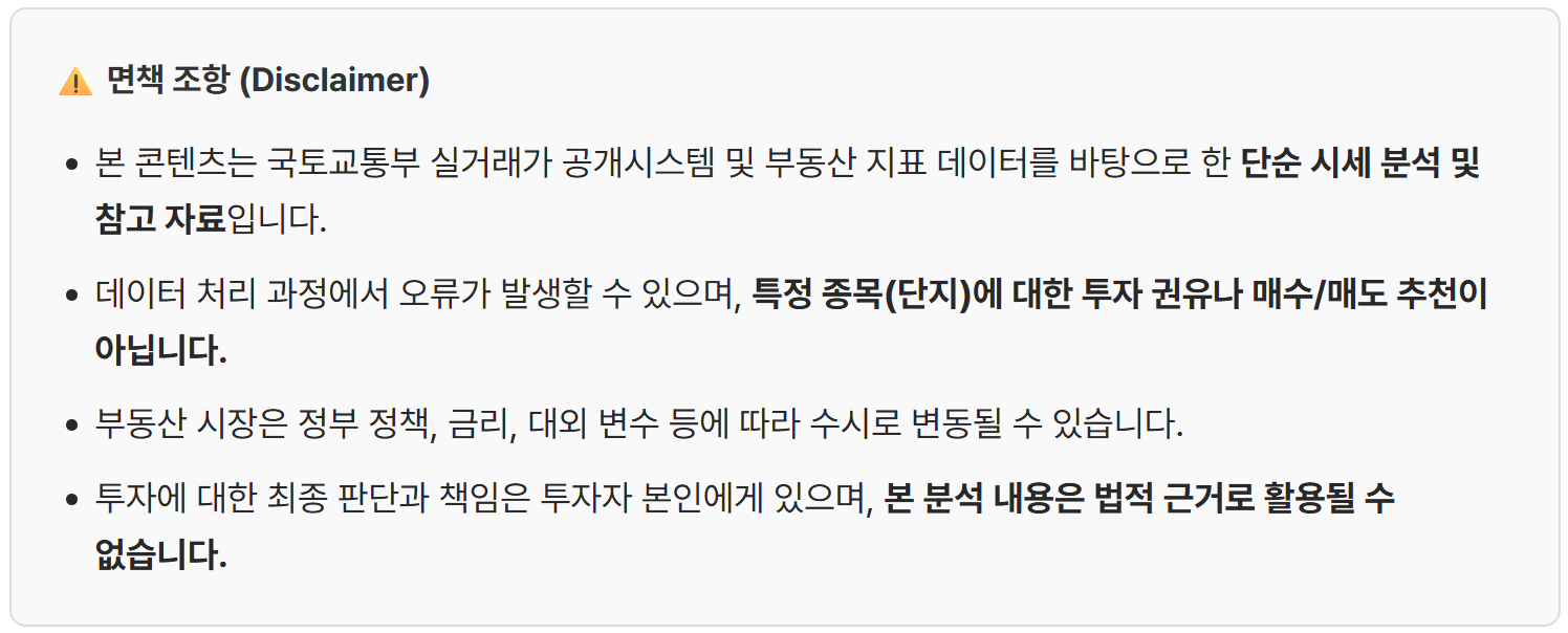 면책 조항 및 법적 고지