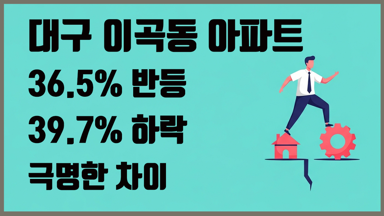 대구 이곡동 아파트, 36.5% 반등 vs 39.7% 하락 극명한 차이