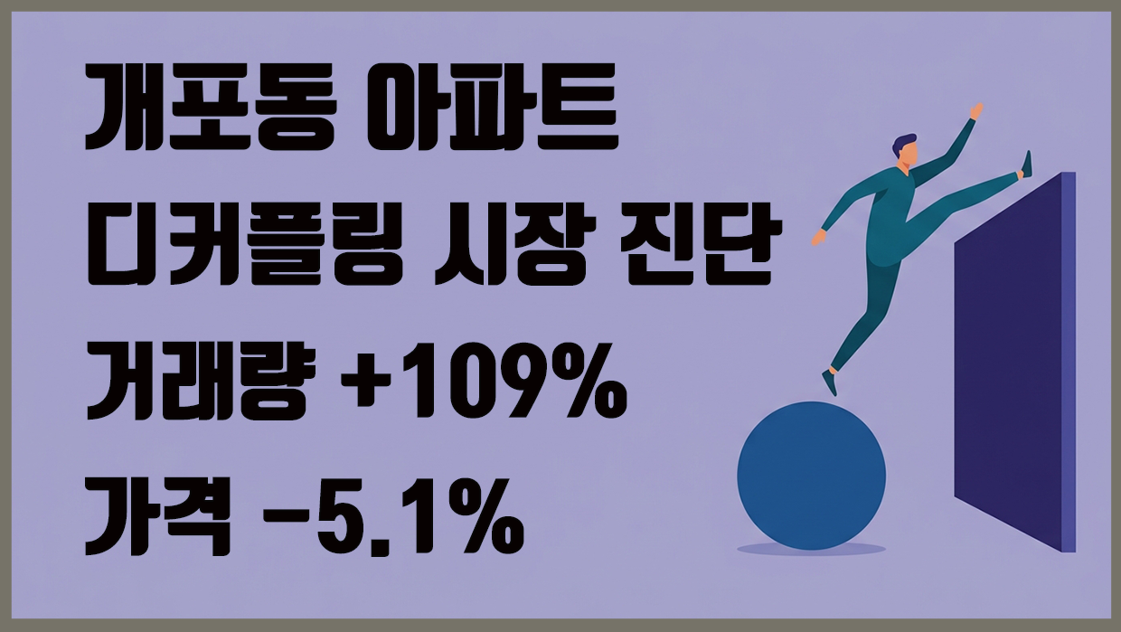 개포동 아파트 디커플링 시장 진단, 거래량 +109% vs 가격 -5.1%